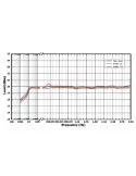 RIGOL DSG815 1,5GHz RF jelgenerátor