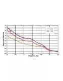 RIGOL DSG830 3GHz RF jelgenerátor