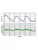 RIGOL DSG830 3GHz RF jelgenerátor